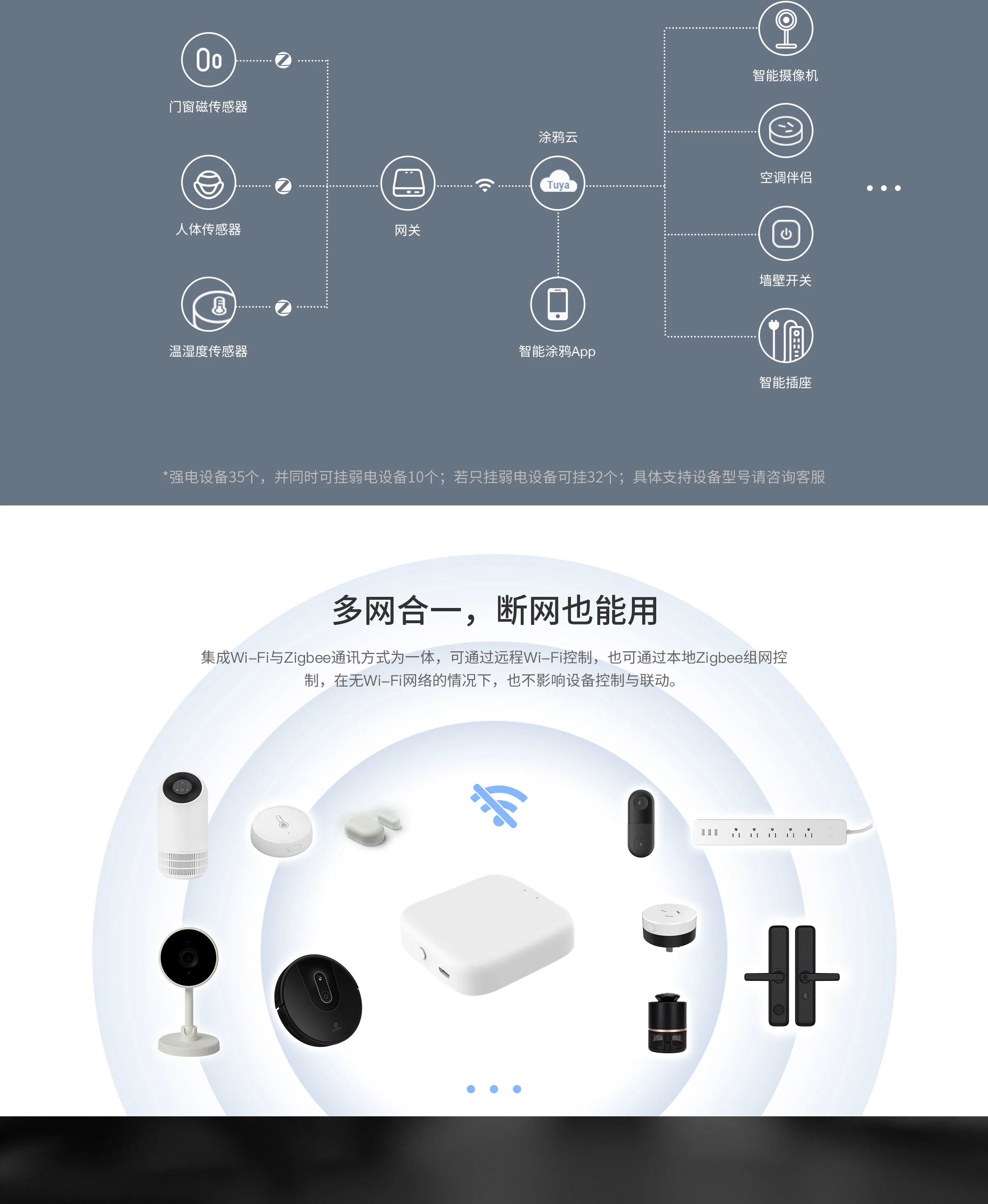 涂鸦模组二次开发Zigbee 模组烧录_zigbee模块烧写_墨客Y的博客-CSDN博客